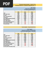 MAS 3 Samples