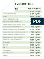 Tablas de Pesos Volumetricos de Los Materiales