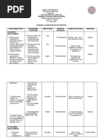 School Action Plan in Science: Mabuhay National High School