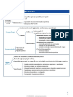 Resumo Organizacao Administrativa Parte 1