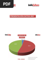 Presentacion Socios 2021