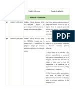 Normas de Organización: Código de La Norma Nombre de La Norma Campo de Aplicación