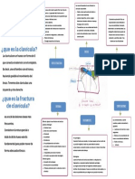 Mapa Fractura de Clavícula