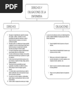 Mapa Conceptual Derechos y Obligaciones de La Enfermeria