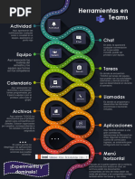 Infografía Herramientas en Teams