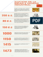 Linea Del Tiempo Sobre Higiene y Seguridad Industrial