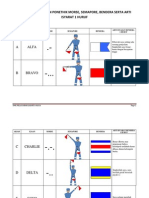 Daftar Abjad Bendera Dan Semapore