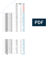 Data For Graph