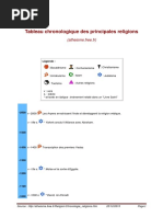 Chronologie Religions