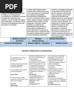 Taller 2. Modelos Teóricos de Discapacidad