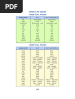 Irregular Verbs 3 Identical Forms: Base Form Past Past Participle