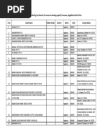 Up "C" Societies Having Less Than Rs.10 Crores of Working Capital / Turnover, Bagalkote District Lists