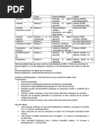 Apuntes Parte Parcial Temas 1 A 6