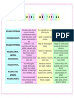 Inteligencia Interpersonal