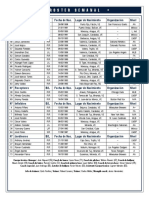 Roster Actualizado para El 21 de Diciembre de 2021