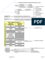 Organizacic3b3n Del Estado y Administracic3b3n Pc3bablica Tema 1 Esquema