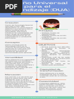 Diseño Universal para El Aprendizaje (DUA)