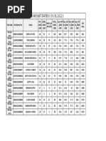 Aits Result Dated (09.01.22)