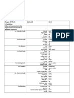 Scope of Work Material Unit I. Facilities: Group Members