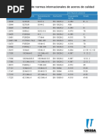 Tabla Comparativa de Normas Internacionales de Aceros de Calidad