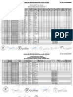 Cuadro de Merito Definitivo - Docente 2021