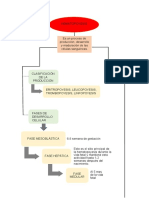 Mapa Conceptual Hematología