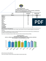 Informe Estadistico Victimas de Homicidios A Nivel Nacional Septiembre 2021