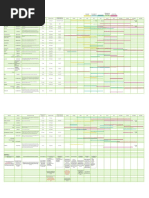 Calendrier Annuel Des Semis