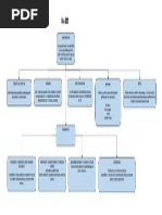 NIA - 315 Mapa Conceptual