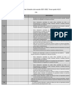 Observaciones de Primer Trimestre Ciclo Escolar 2022