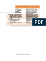 Tarea 1 Auditoria en Sistemas