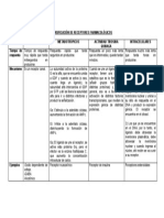 Clasificación de Receptores Farmacológicos