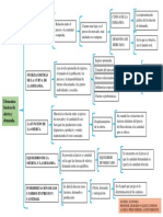 Cuadro Sinoptico Economia