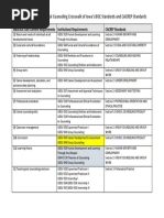 Bvus PSC Crosswalk Boe and Cacrep Standards