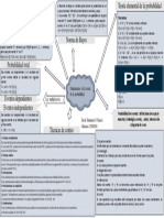 Mapa Conceptual Unidad 2