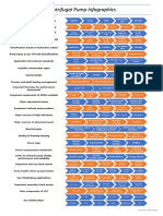 Centrifugal Pump Infographics: Gland Packing Mechanical Seal Sealless Pump