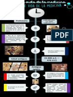 Linea de Vida de La Medicina