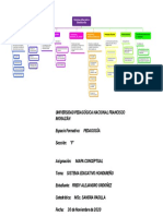 Mapa Conceptual