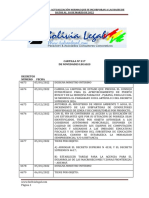 Actualización Normativa Al 6 de Marzo de 2022