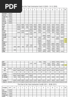 Monthly Construction - Cost Chart