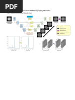 Graphical Abstract: Intensity Inhomogeneity Correction of Mri Images Using Inhomonet