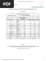 General Election To Vidhan Sabha Trends & Result 2019: Constituencywise-All Candidates