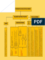 CUADRO SINOPTICO No. 2 DERECHO CIVIL III OBLIGACIONES PROVENIENTES DE HECHOS LICITOS SIN CONVENIO (DECLARACIÓN UNILATERAL DE VOLUNTAD)