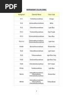 Refrigerant Color Code