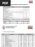 Estadísticas de Postulantes E Ingresantes en El Concurso de Admisión 2021-1