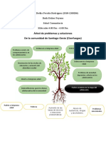 Arbol de Problemas y Soluciones