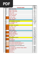 Preference List