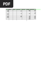 Actividad Planilla