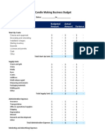 Candle Making Business Budget: Items Variance Budgeted Amount Actual Amount