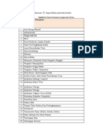 Daftar Alat Kesehatan Di Puskesmas